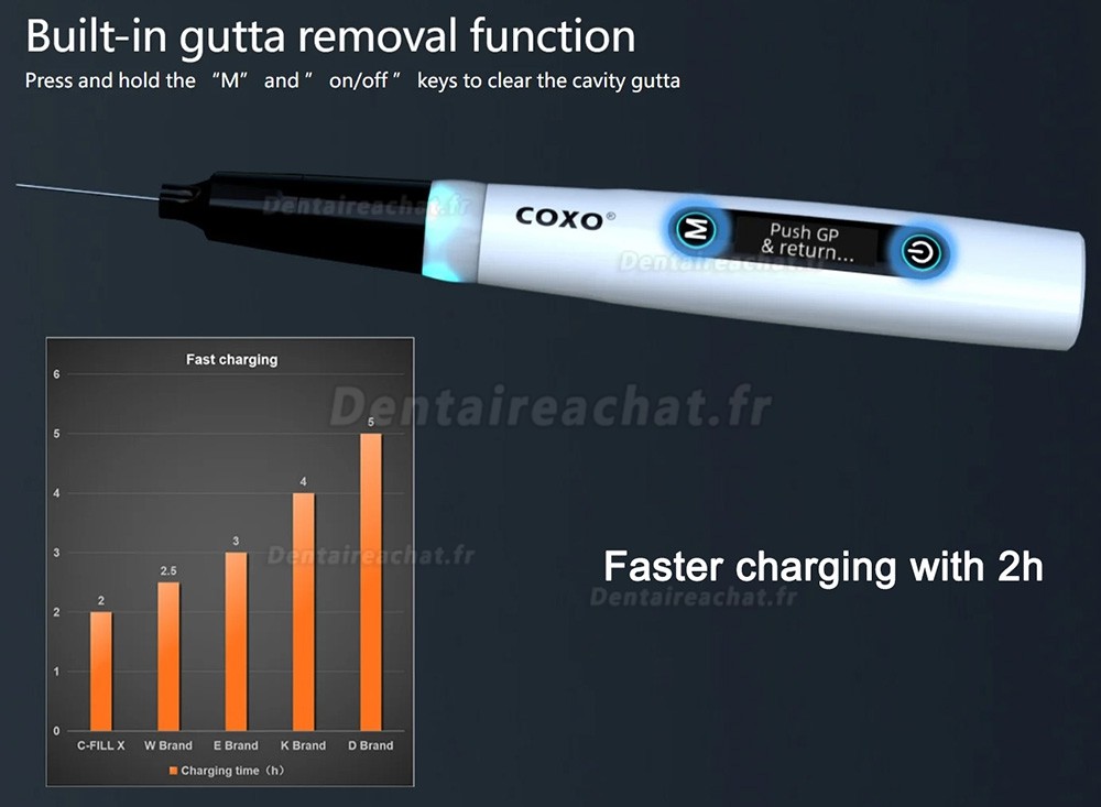 Système d'obturation sans fil, Système d'obturation 3D Gutta Percha COXO C-FILL X